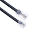 Cables